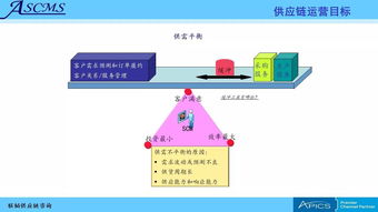 聯韜 賦能企業卓越運營，打造全方位供應鏈管理咨詢與培訓服務