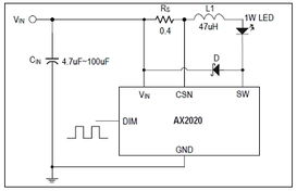 具備5000:1調(diào)光功能的高亮度LED驅(qū)動(dòng)IC技術(shù)解析